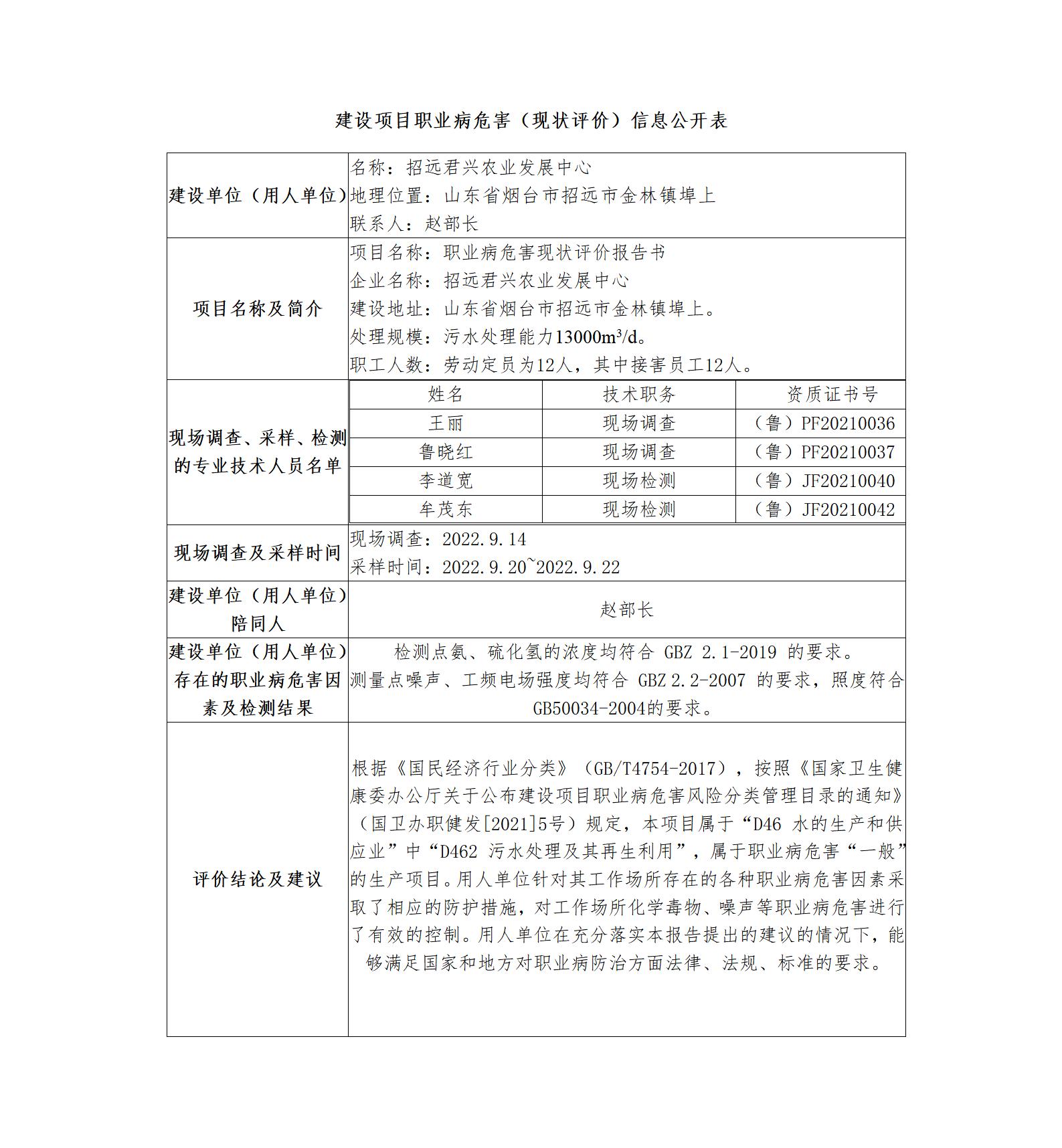 建設(shè)項(xiàng)目職業(yè)病危害（現(xiàn)狀評價）信息公開表_01.jpg